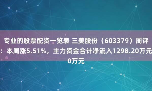 专业的股票配资一览表 三美股份（603379）周评：本周涨5.51%，主力资金合计净流入1298.20万元